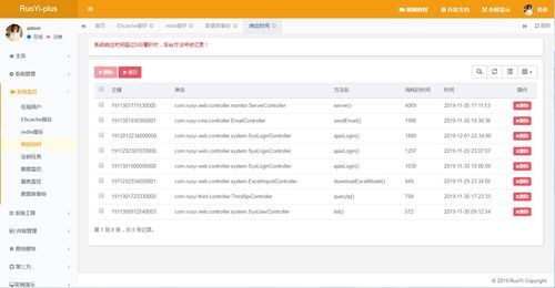 Ruoyi Plus 文档和下载 CMS 内容管理系统 OSCHINA 中文开源技术交流社区