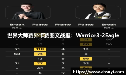 世界大师赛外卡赛图文战报：Warrior3-2Eagle