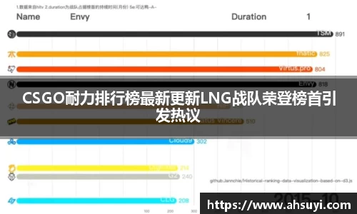 CSGO耐力排行榜最新更新LNG战队荣登榜首引发热议